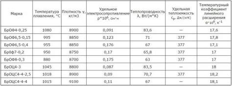 Физические свойства латуни и бронзы, определяющие их цвет