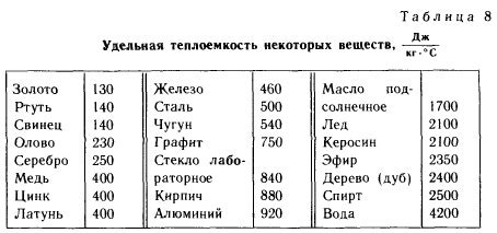 Физические свойства стали, железа и чугуна