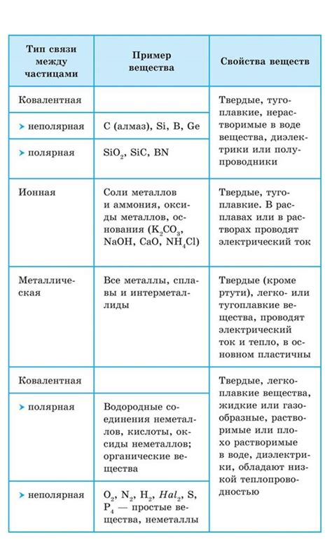 Физические свойства Ca в химии