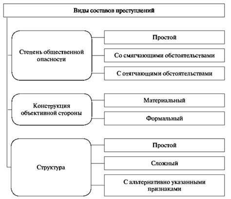 Физические факультативные признаки