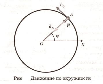 Физический смысл угловой скорости