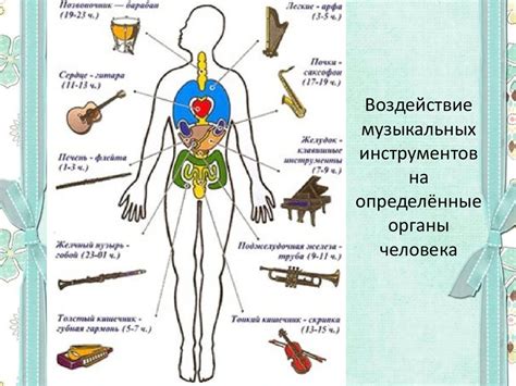 Физическое воздействие музыки на организм человека