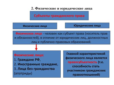 Физическое и юридическое лицо: определение и отличие