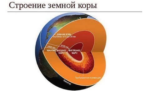 Физическое понятие поверхности земли