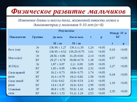 Физическое развитие мальчика