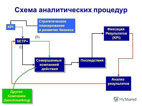 Фиксация результатов процедур