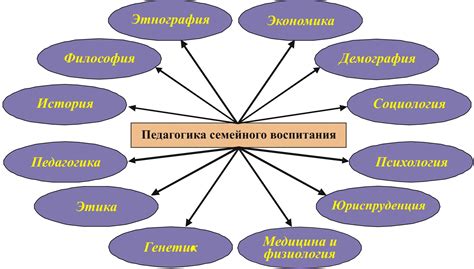 Философия и ее связь с другими науками