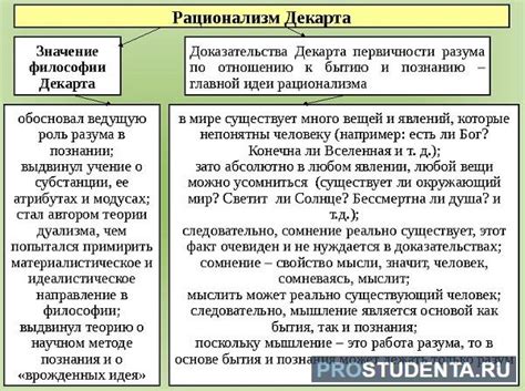 Философия познания: Декарт и его подход