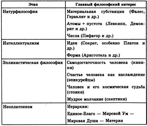 Философские идеи в обществе