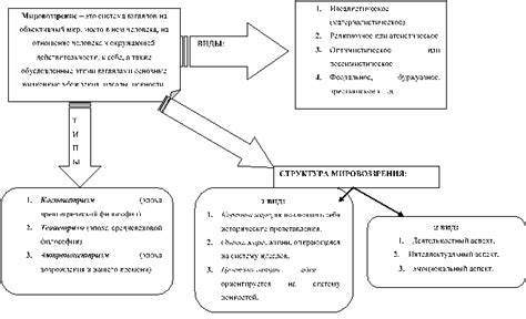 Философские понятия и термины