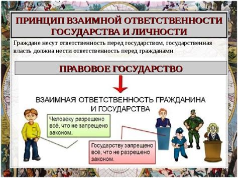 Финансовая ответственность перед государством