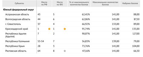 Финансовое положение и материальная обеспеченность