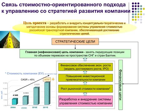 Финансовые аспекты газификации