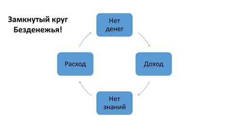 Финансовые аспекты реконструкции: важные критерии