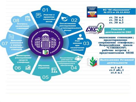 Финансовые вопросы и возможности стипендий