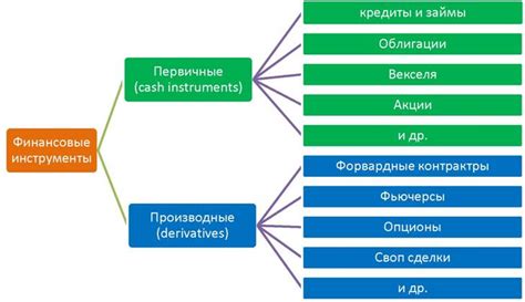 Финансовые инструменты как объект собственности