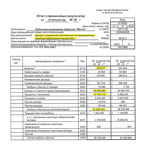 Финансовые отчеты и декларации