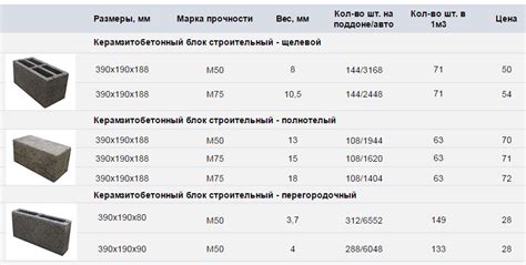 Финансовый аспект: стоимость шлакоблока и пеноблока