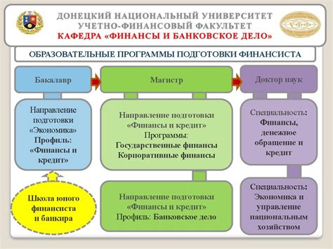 Финансовый сектор и банковское дело