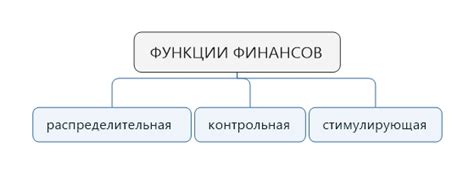 Финансы: определение и роль в экономике