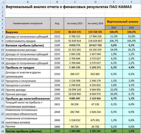 Финансы и финансовый анализ