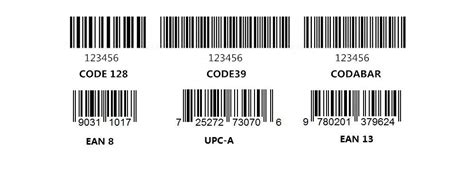 Форматы штрих кодов и баркодов