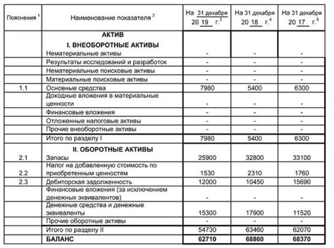 Формат и структура периода оплаты