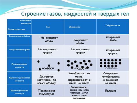 Форма азота: газообразное состояние и его устойчивость