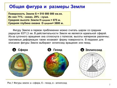 Форма и размеры