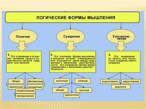 Форма мысли: принципы и отрицание