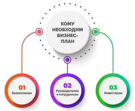 Формирование бизнес-модели и плана развития