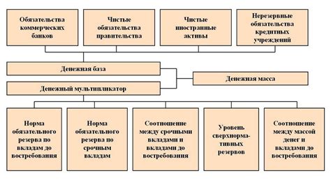 Формирование денежной массы