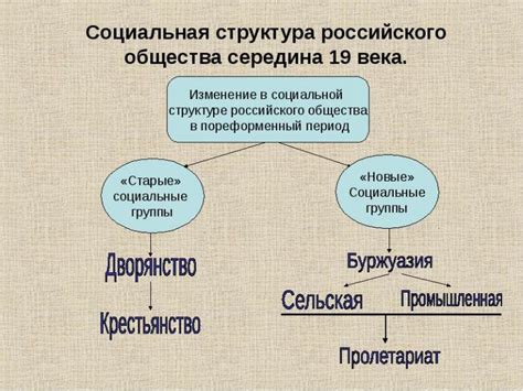 Формирование и развитие буржуазии