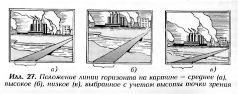 Формирование линии горизонта