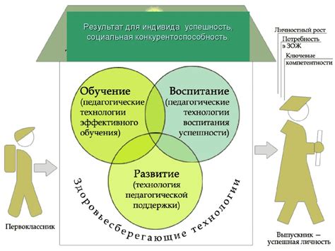 Формирование личности в обществе