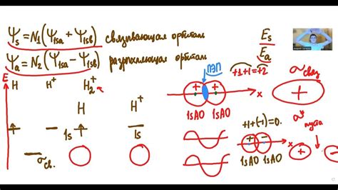 Формирование молекулярных соединений