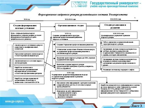 Формирование резерва целевых взносов