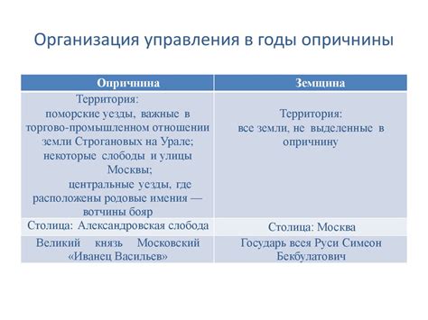 Формирование самодержавия и ранние реформы