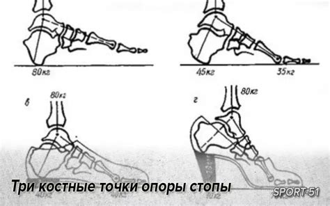 Формирование точки опоры