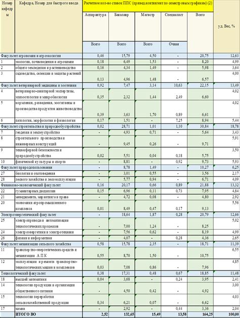 Формирование штатного расписания