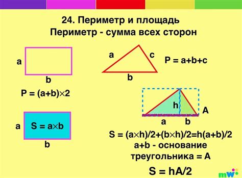 Формула для вычисления периметра квадрата