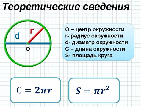 Формула для нахождения окружности по радиусу