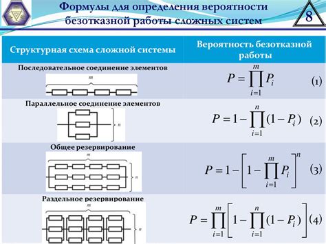 Формула и ее надежность