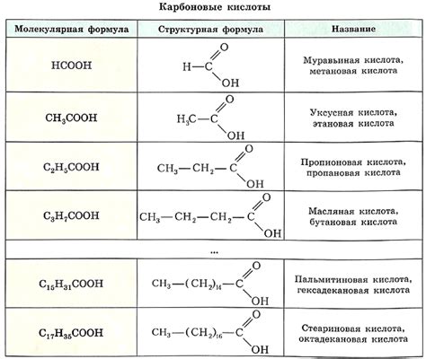 Формула и структура вератровой кислоты