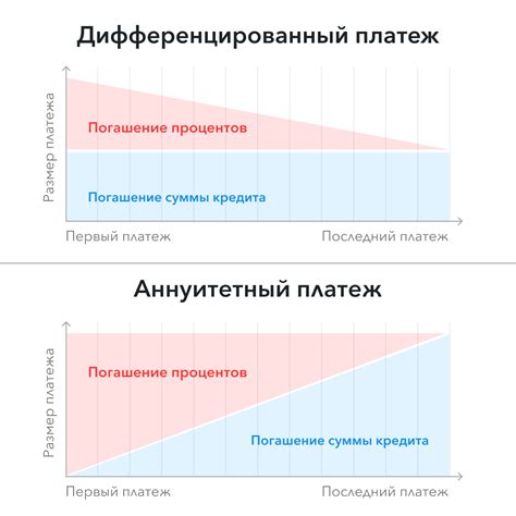 Формула платежей: какой кредит выгоднее?