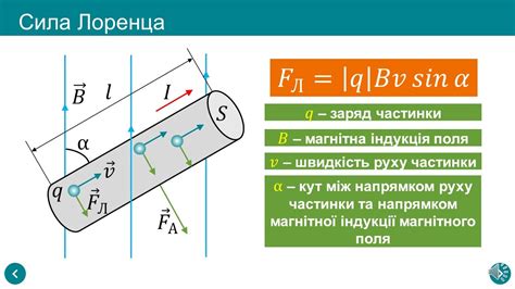 Формула рассчета силы Лоренца