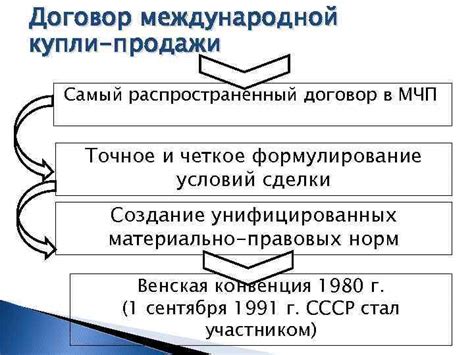 Формулирование условий сделки