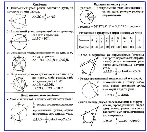 Формулы и углы