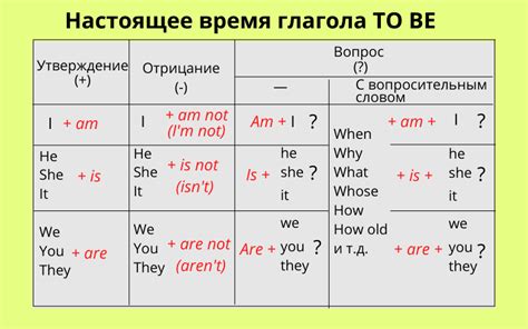 Формы глагола to be в прошедшем времени