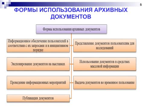 Формы использования